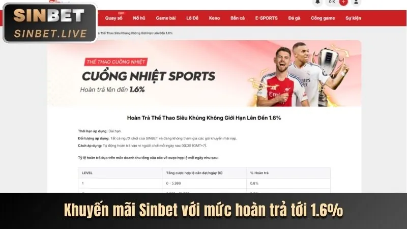 Khuyến mãi độc quyền cho thành viên mới
